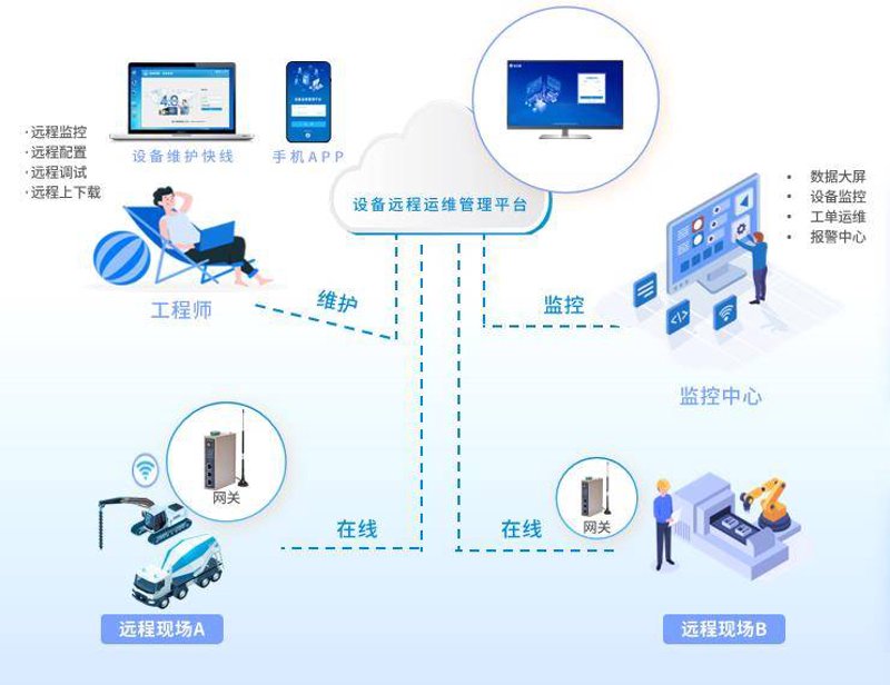 智慧楼宇:从手工控制到自控系统