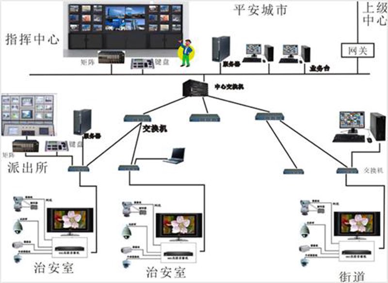 智能化工程:让生活更便捷,企业更高效
