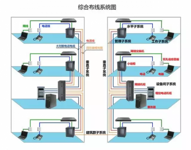智能建筑：未来城市的脉络