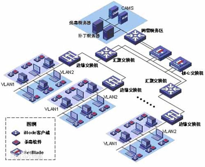 智能建筑引领未来居住新体验