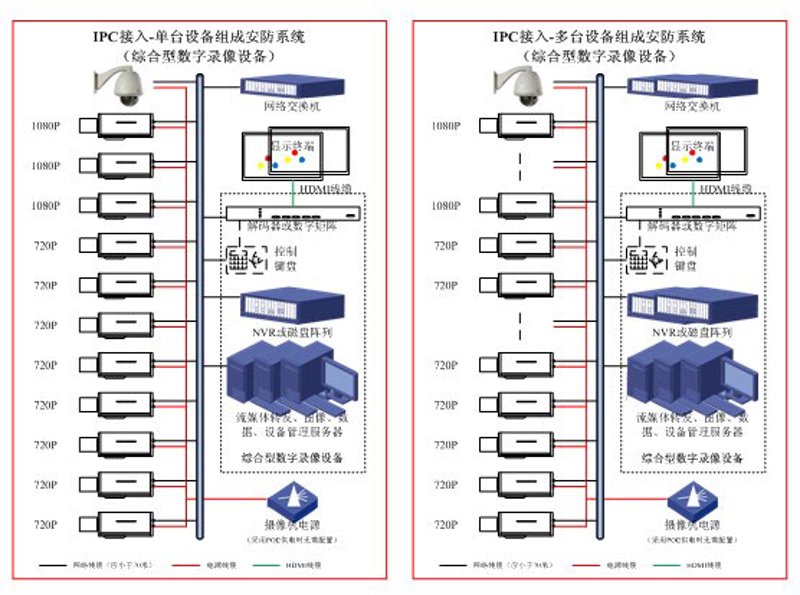 智能建筑：引领未来城市生活的变革