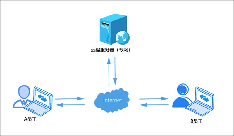 安防监控系统的变革之路