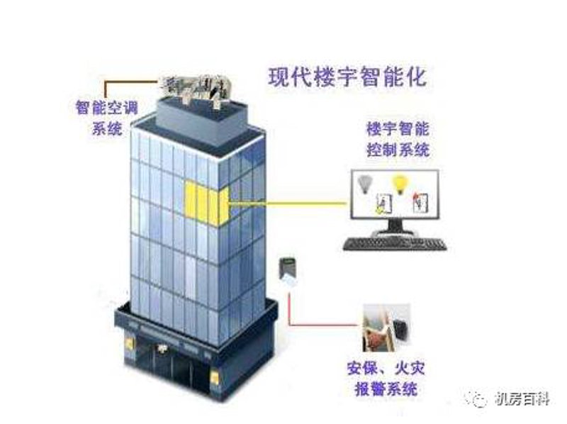 智能楼宇自控:构建未来城市的无形骨架