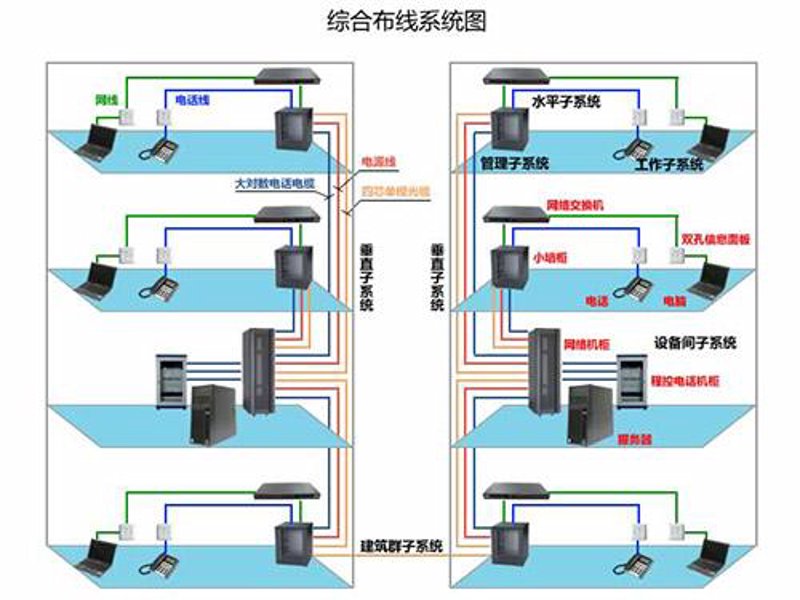 智能家居，让生活更美好——智能建筑选购指南