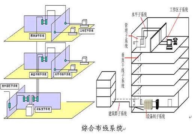 智能建筑：开启未来生活新篇章