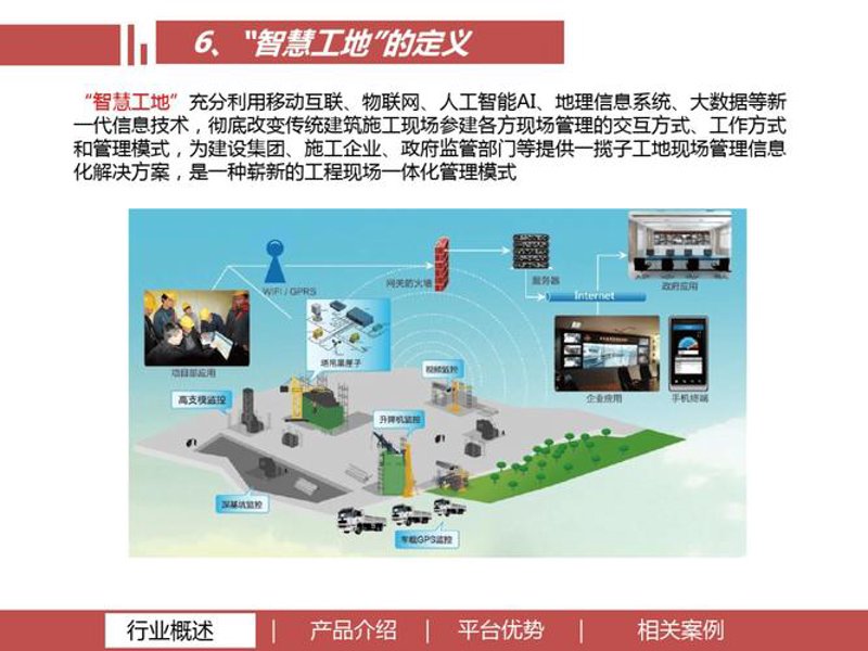 智能建筑:未来城市的脉络